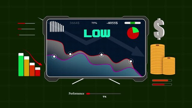 An electronic monitor showcasing low financial growth trends and negative returns for corporate market analysis presentations