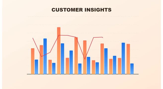 Customer insights animated bar chart with fluctuating data trends animation