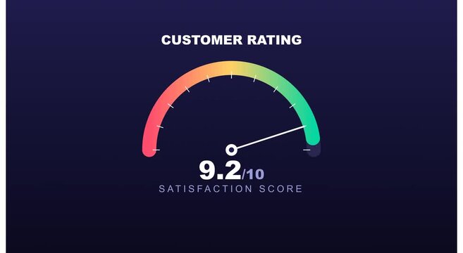 Customer rating satisfaction score gauge animation performance animation
