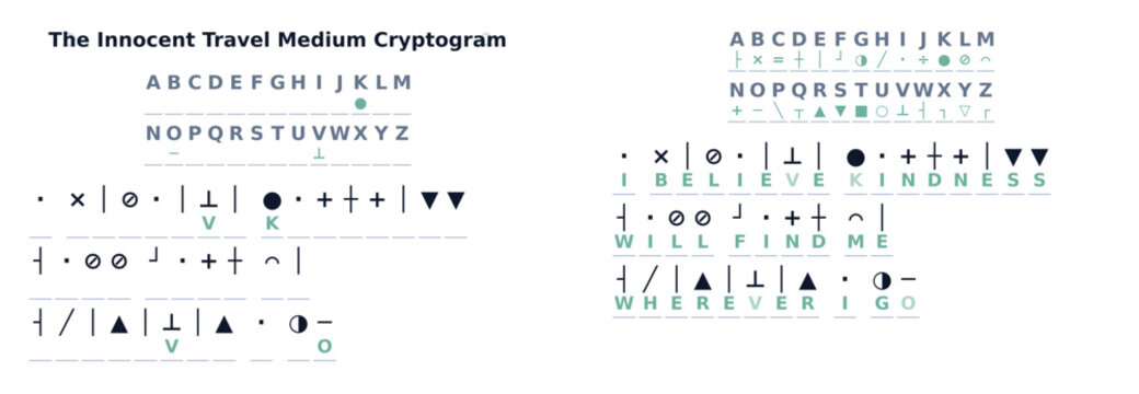 Medium Travel Codebreaker Cryptogram Printable Puzzle Activity