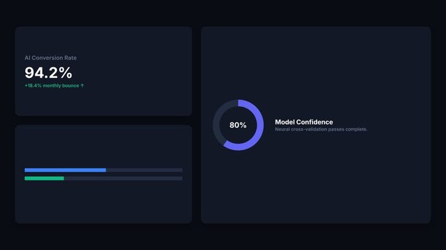 A graph displays statistics with percentages and model confidence levels.