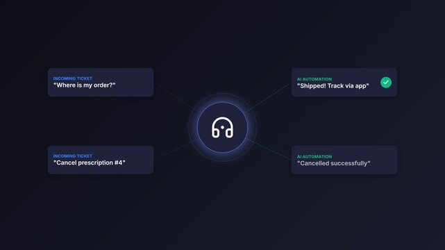 A futuristic AI workflow interface displays a headphone icon with four surrounding text boxes on a dark background.