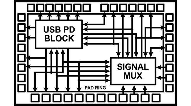 Diagram of USB Power Delivery Block and Signal Multiplexer.