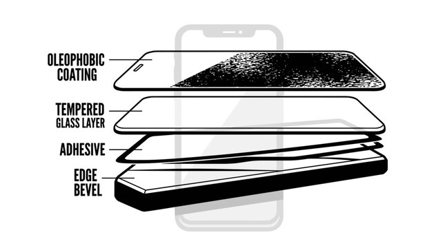 Exploded view of smartphone screen protector layers.