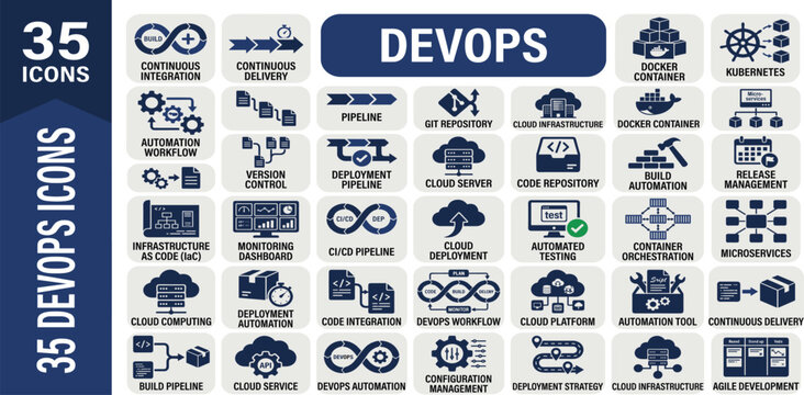 DevOps solid icon set featuring CI/CD, Cloud deployment, Automation, Monitoring, Coding, Operation, Server, Containers, And infrastructure tools for software teams.