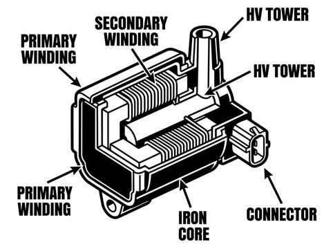 Ignition Coil Diagram with Labels 1.