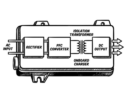 Onboard Charger Block Diagram AC Input DC Output.