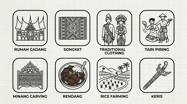 Minangkabau cultural icon set featuring Rumah Gadang, songket, traditional costume, rendang, rice field, and gonjong symbol in clean outline vector style, isolated on white background.
