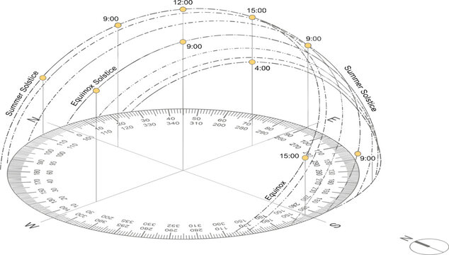Solar path diagram illustrating sun's position throughout the day and year