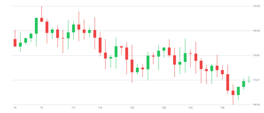 Financial candlestick chart showing stock market price fluctuations and trading trends with red and green bars on a white background