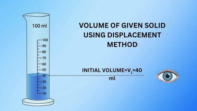 Volume of a given solid using measuring cylinder animation educational