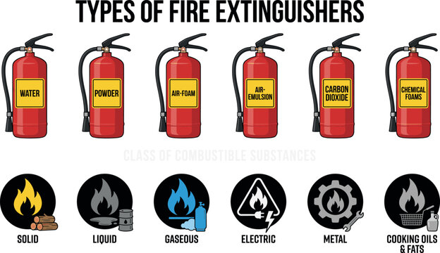 Set of various types of red fire extinguishers and classes of combustible substances safety equipment vector illustration