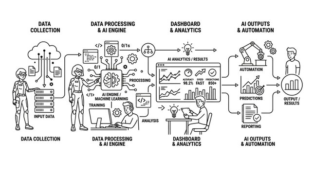 AI technology workflow diagram monochrome illustration