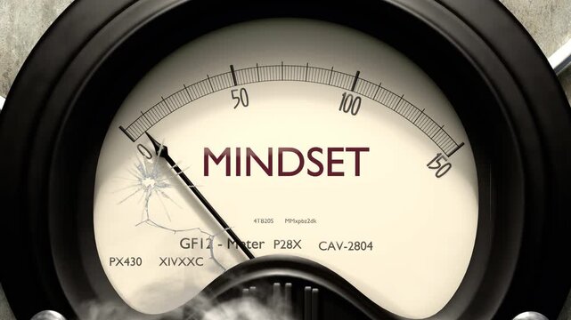 Mindset meter showing low levels of mindset. Minimum and decreasing mindset value, below the norm. Lack of mindset. None of it, insufficient.