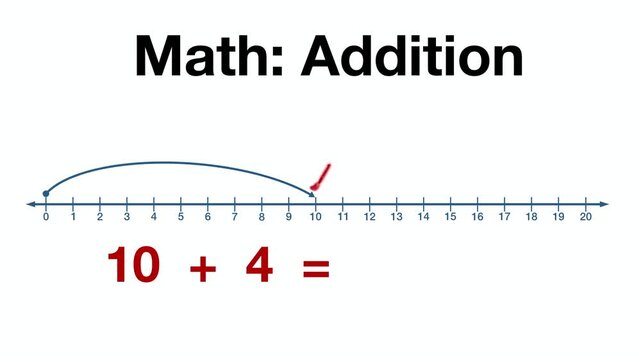 animation of Math addition infographic for kids using number lines from 0 to 20. Educational illustration showing basic arithmetic sums: 10 plus 4, 13 plus 3, and 15 plus 4 with visual counting arrows
