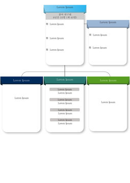 organization chart