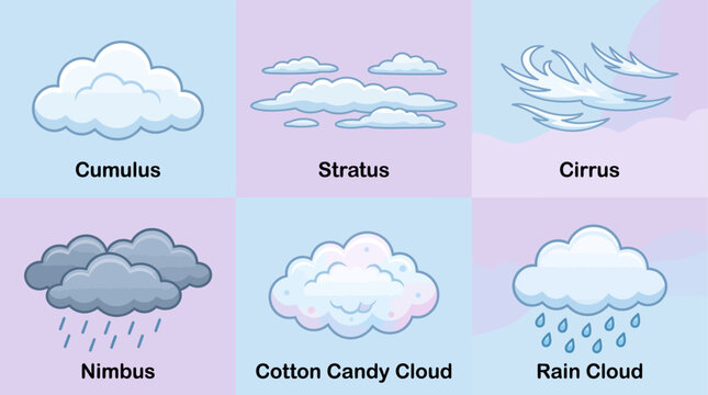 Cute cartoon style weather cloud icon collection showing different cloud types: cumulus, stratus, cirrus, nimbus, cotton candy cloud, and rain cloud. Colorful pastel background. Perfect for children e