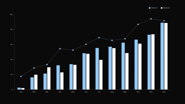 ComboChart Financial Stock Market Trading Dashboard Analytics Animation Loop 4K
