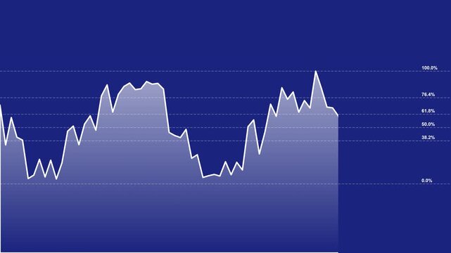 StockChart Financial Stock Market Trading Dashboard Analytics Animation Loop 4K