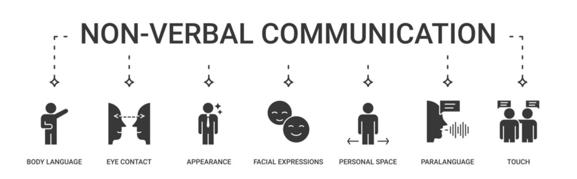 Non-verbal Communication Types icon set containing body language, eye contact, appearance, facial expressions, personal space, paralanguage and touch vector icons