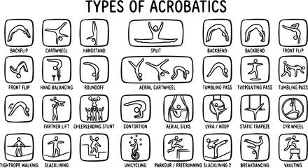 Types of Acrobatics and Gymnastics Sports Black and White Line Art Icons Set. Minimalist Glyphs for Athletic Performance, Fitness, and Circus Activities. © victoria