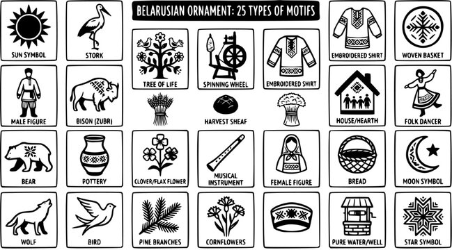 Belarusian Ornament Motifs: 25 Types, Line Art Icons, Traditional Folk Culture Symbols