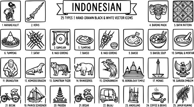 Indonesian Culture Icons: Black  White Line Art Vector Set - Keris, Wayang Kulit, Satay, Batik
