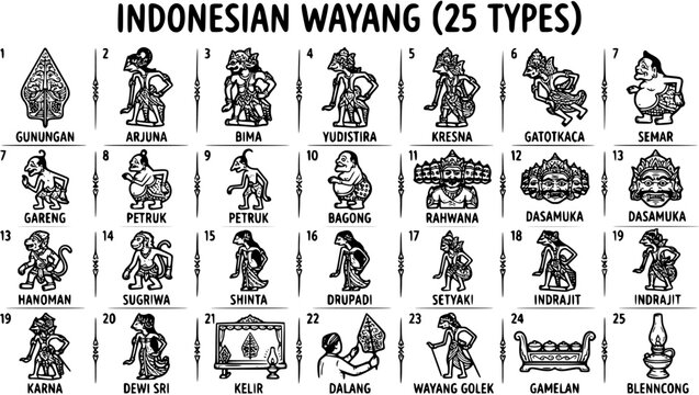 Indonesian Wayang Shadow Puppet Characters and Elements - Traditional Culture Black and White Line Art Icon Set
