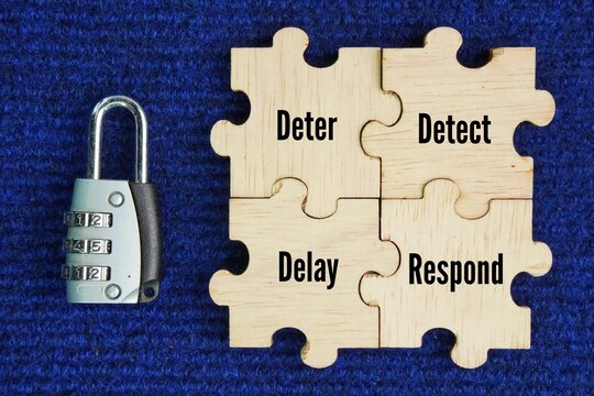 What are the 4 principles of physical security? lock and puzzle with word Deter, Detect, Delay, and Respond. strategic approach to preventing, mitigating, and responding to threats