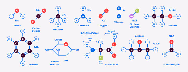 Fototapeta premium Chemistry icon set. Chemical formulas, molecules and element structures including water, benzene, ethanol, nitrogen, amino acid and other compounds. Vector illustration for science and education.