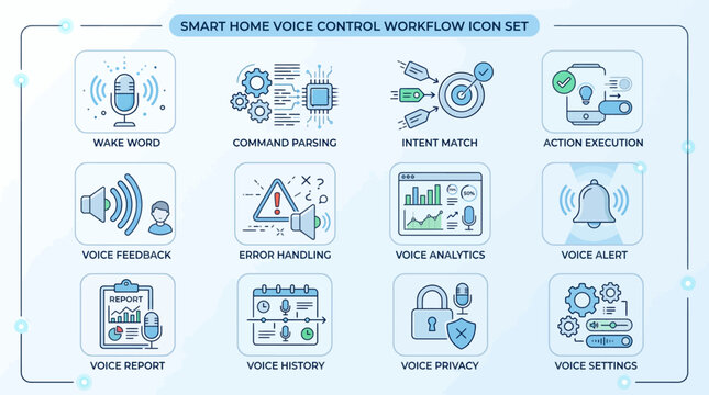 Smart Home Voice Control Workflow Infographic Icon Set.