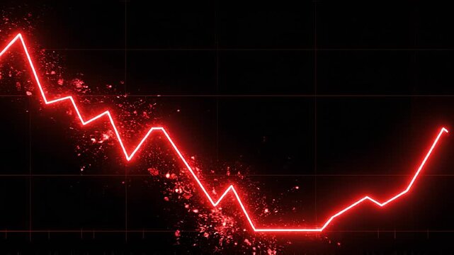 Red glowing line graph on black background showing sharp downward trend, sudden upward spike, decline and recovery in financial data chart with dynamic loss and growth visualization