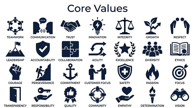 Core Values Icons representing Teamwork Communication Trust Innovation Integrity Growth Respect Leadership Accountability Collaboration Agility Excellence Diversity Ethics Courage Perseverance