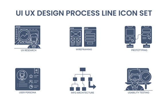 UI UX design process line icon set vector illustration featuring user experience research wireframing prototyping and testing concepts