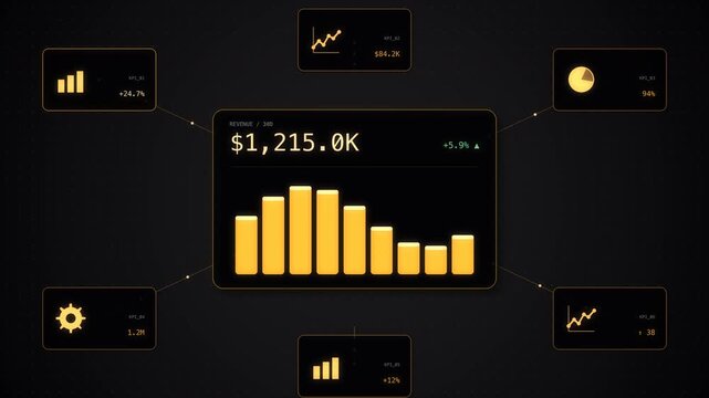 Amber BI dashboard with hero revenue card animated bar chart and six orbiting KPI satellites connected by data lines, business intelligence analytics background, seamless loop animation