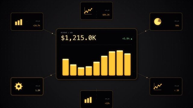 Amber BI dashboard with hero revenue card animated bar chart and six orbiting KPI satellites connected by data lines, business intelligence analytics background, seamless loop animation