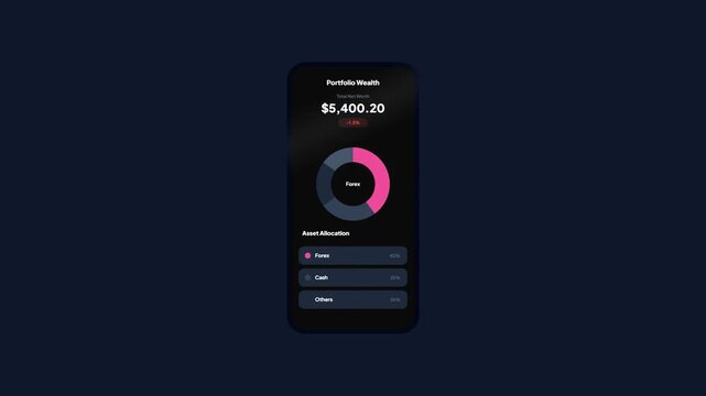 Portfolio wealth asset allocation app ui design displaying forex market investment balance and doughnut chart on dark mode mobile screen, foreign exchange interface mockup.