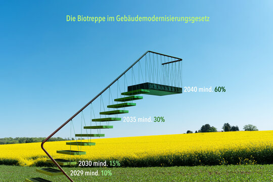 Die Biotreppe im Geb&auml;udemodernisierungsgesetz