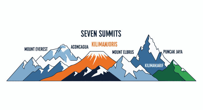 Stylized illustration of the Seven Summits mountain range with labels