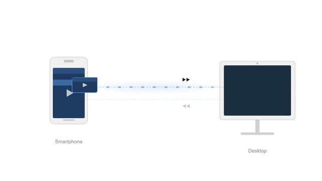 Responsive Video Player Across Devices - Smartphone to Desktop Sync