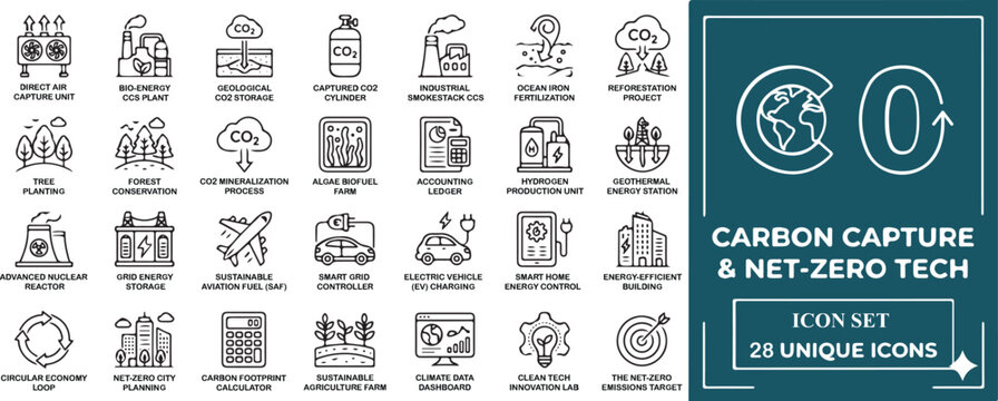 Carbon Capture & Net-Zero Tech Icons Set with Circular Economy, Hydrogen Production, Electric Vehicle and Renewable Energy Line Vectors
