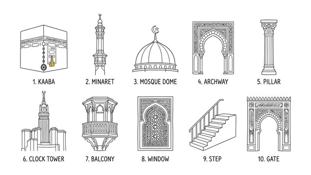 Islamic Architecture Elements: A collection of line art illustrations showcasing various architectural elements from Islamic design, including the Kaaba, minaret, dome, archway, pillar, clock tower.