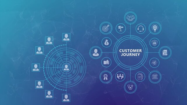 Animated Customer Journey Map with Connected Business Touchpoints and Digital Workflow Visualization