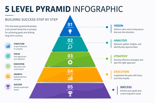 Five level pyramid infographic for structured success and goal achievement