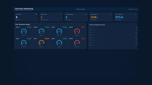 Cold chain temperature monitoring dashboard: real-time pharmaceutical logistics data with animated sensor alerts and compliance indicators