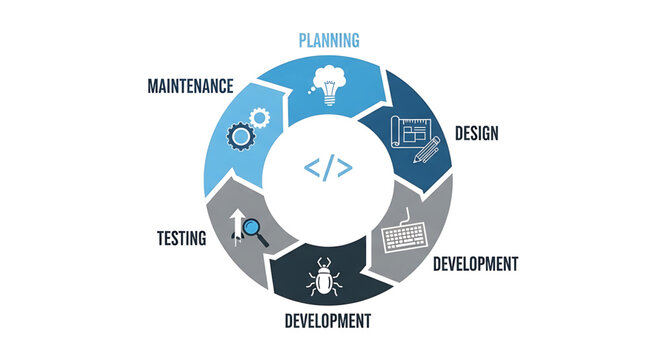 Software development life cycle circular diagram with icons for planning, design, coding, testing and maintenance