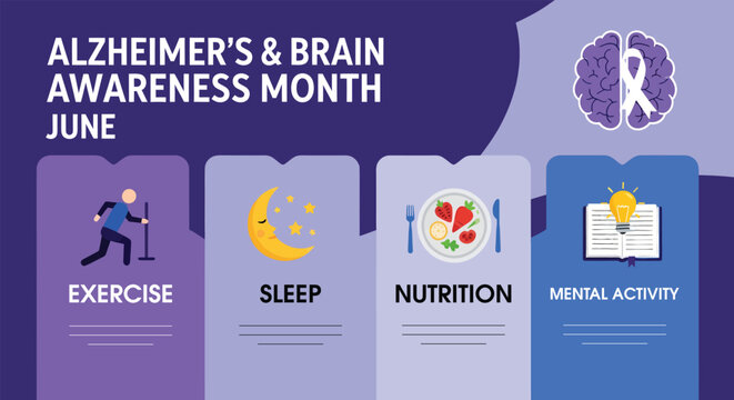 Alzheimer's brain awareness month infographic