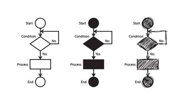 Flowchart diagram illustrating a condition with Yes/No paths and a loop back, presented in line art, solid silhouette, and hand-drawn sketch styles.