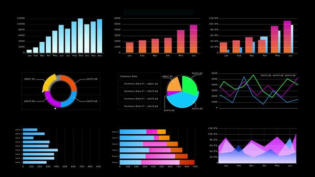 Dynamic multi chart data visualization animation with colorful business metrics and dashboard elements represents financial analysis, digital reporting, and modern corporate communication.