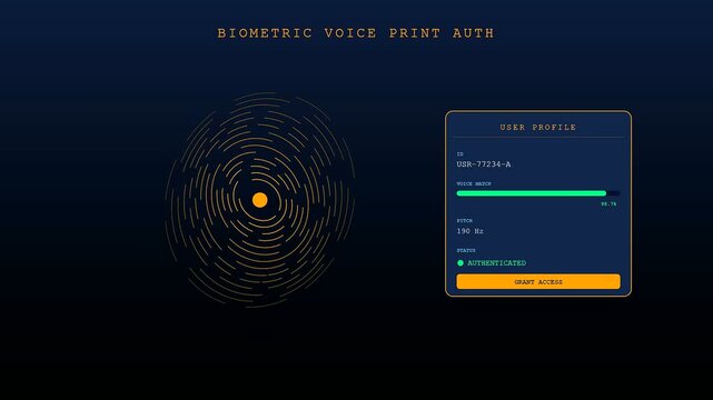 A futuristic digital Voice Command Interface displays a biometric voice print authentication sequence with rotating circular waves and a glowing user profile access granted status message
